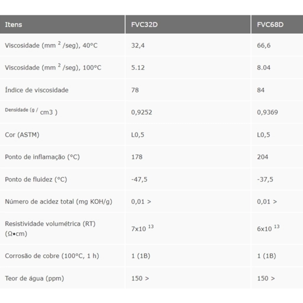 Composição do oleo lubrificantes da Delta T Parts, informações como viscosidade e outras